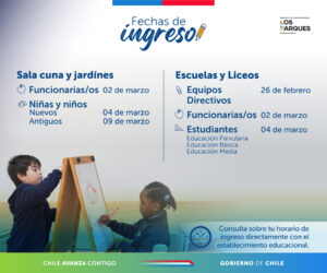 Gráfica informativa sobre el Inicio de Clases 2026. Detalla las fechas de ingreso para Educación Parvularia, Básica y Media en los 52 establecimientos del Servicio Local Los Parques