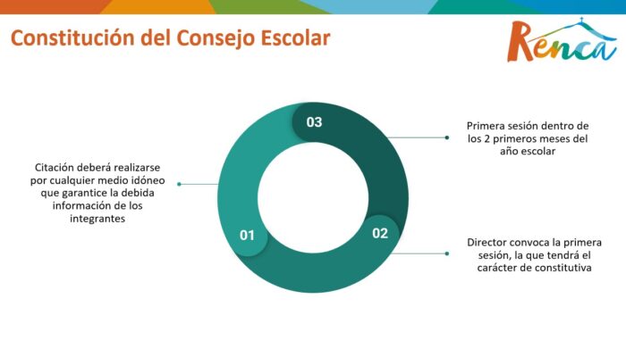 Slide7 Slide7